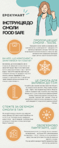 Інструкція до смоли FOOD SAFE