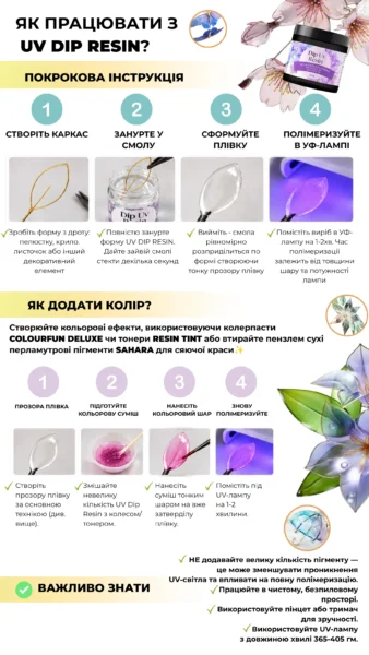 Покрокова інструкція з використання УФ-смоли DIP Resin для створення дротяних квітів і декору